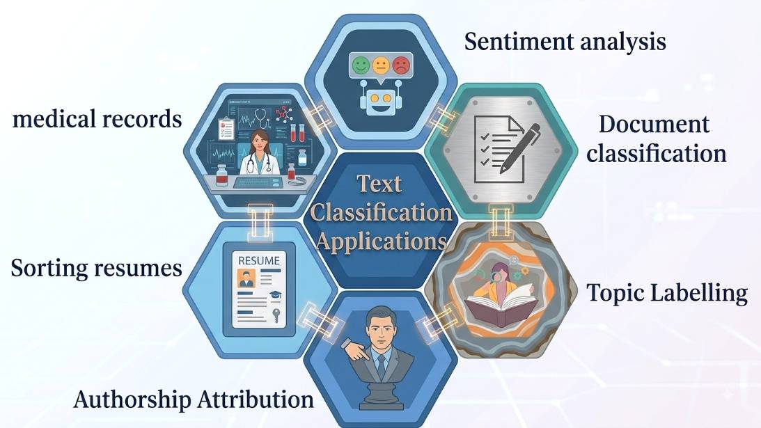 Text Classification Projects